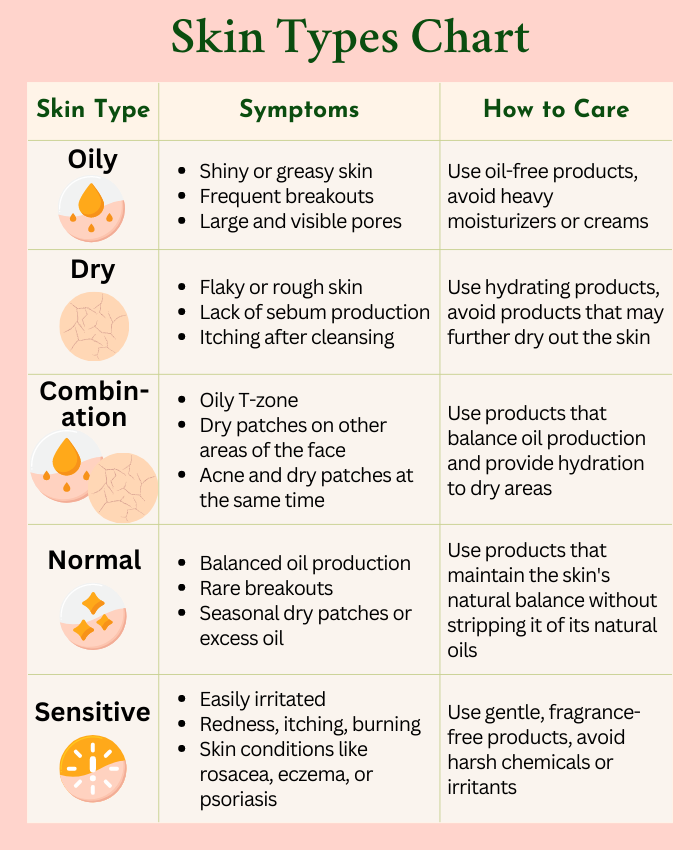 Skin Type Chart: Determine Your Skin Type and Build a Skincare Routine